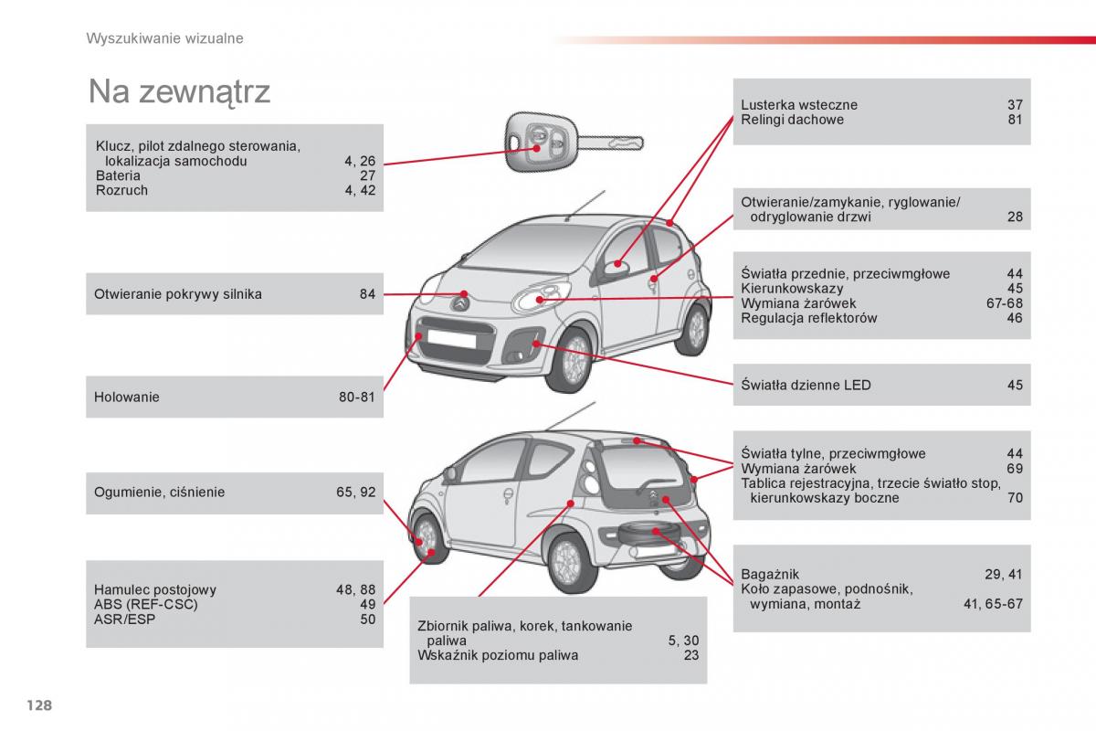 Citroen C1 I 1 instrukcja obslugi / page 130