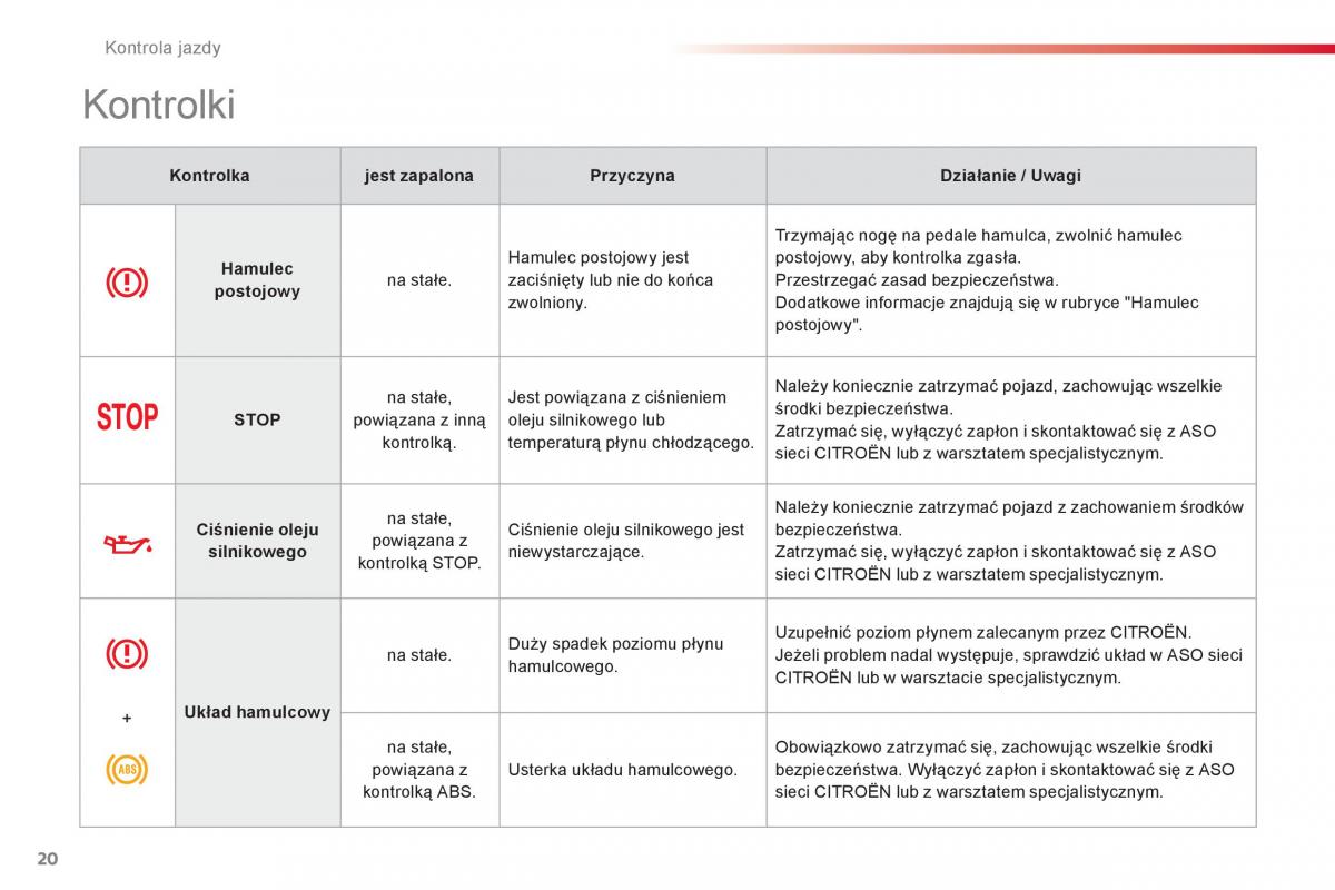 Citroen C1 I 1 instrukcja obslugi / page 22