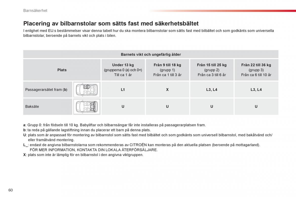 Citroen C1 I 1 instruktionsbok / page 62