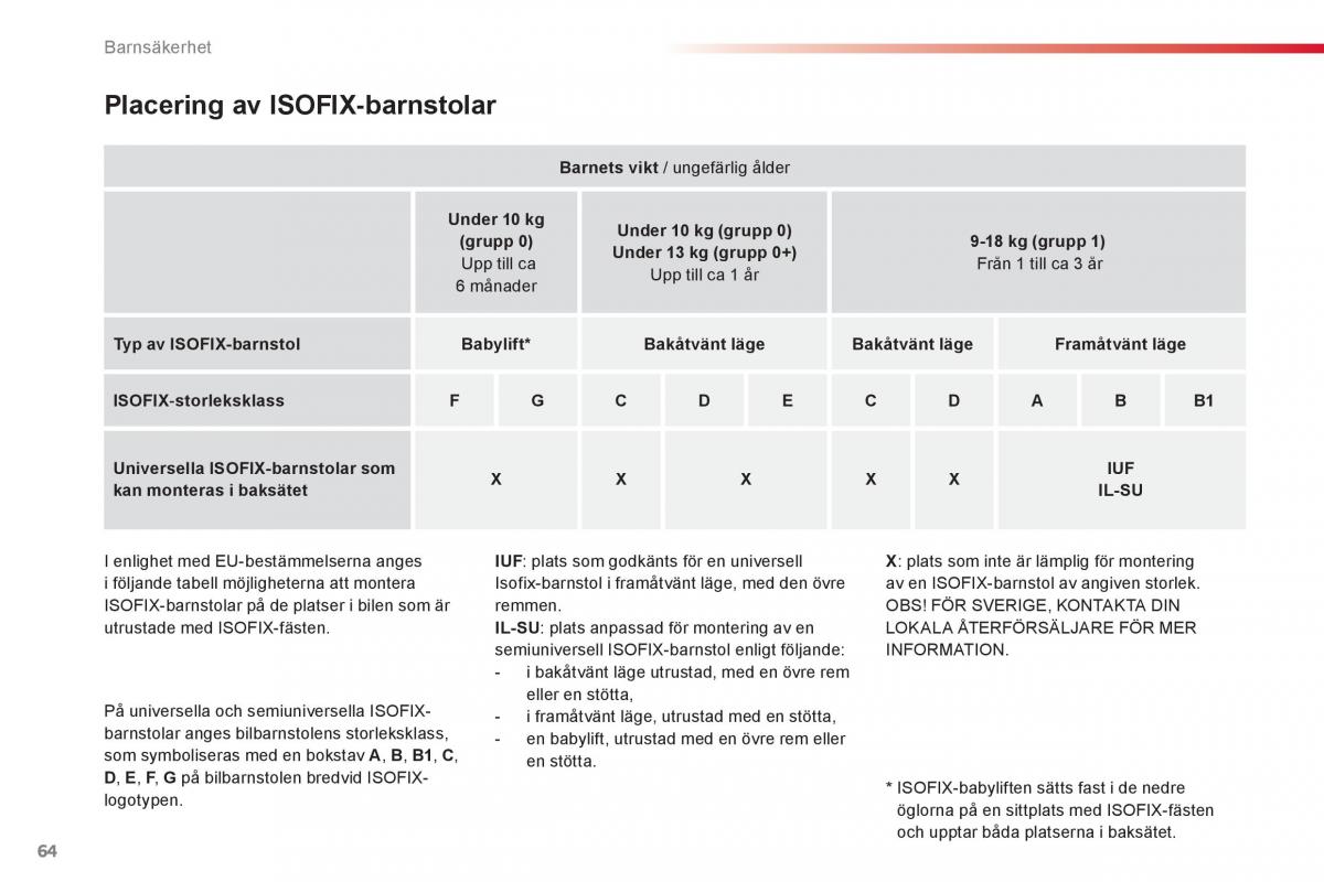 Citroen C1 I 1 instruktionsbok / page 66