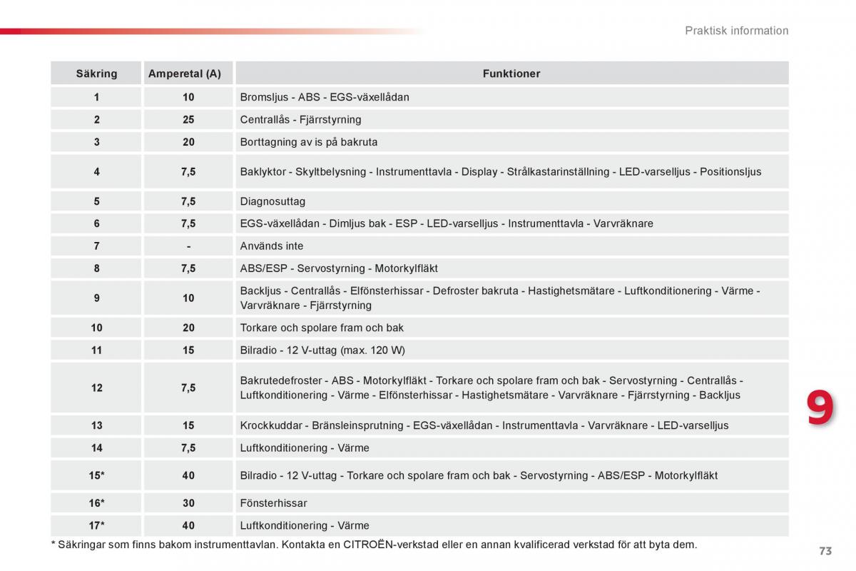 Citroen C1 I 1 instruktionsbok / page 75