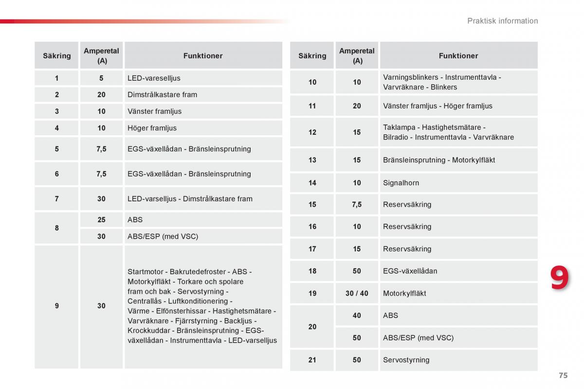 Citroen C1 I 1 instruktionsbok / page 77