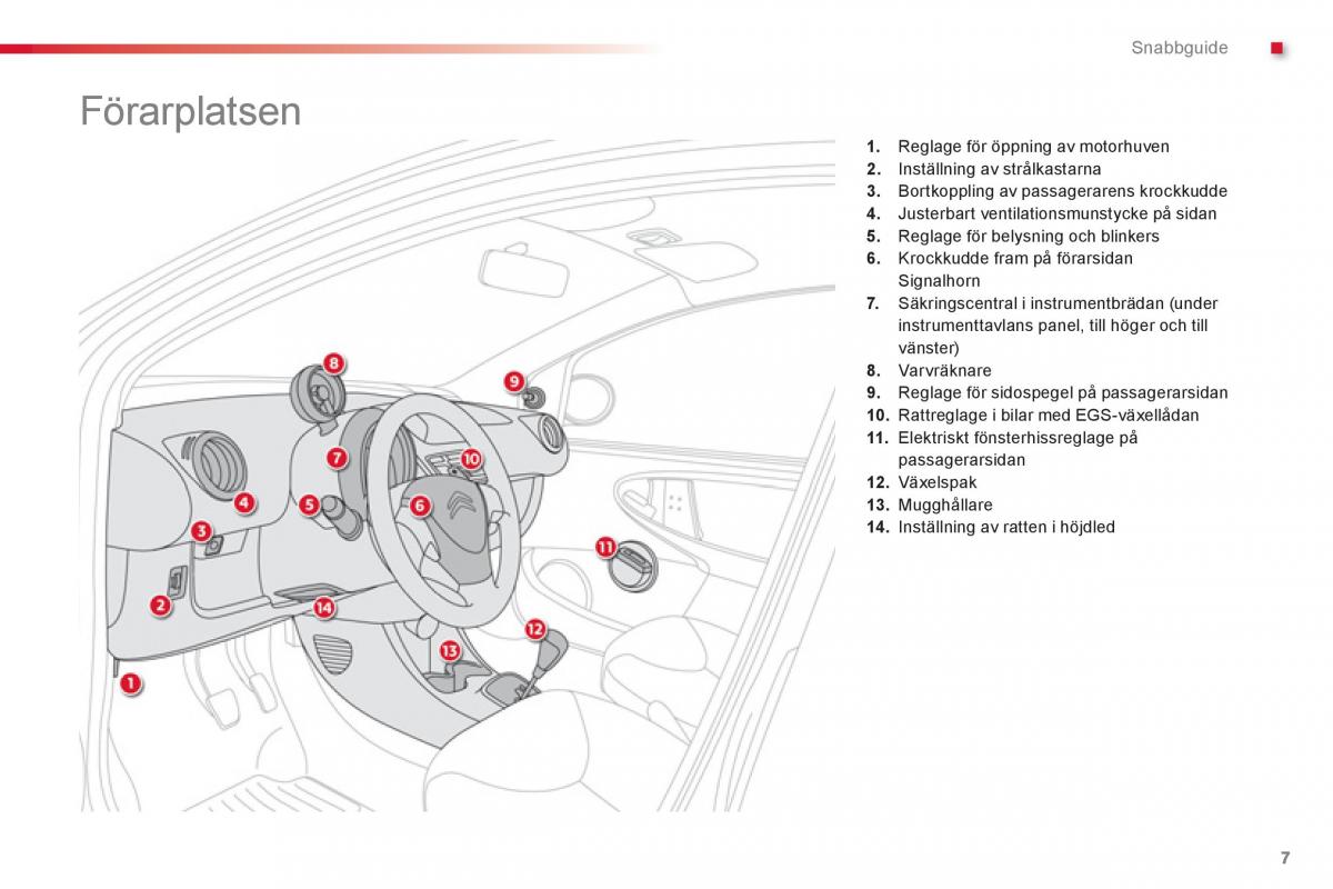 Citroen C1 I 1 instruktionsbok / page 9