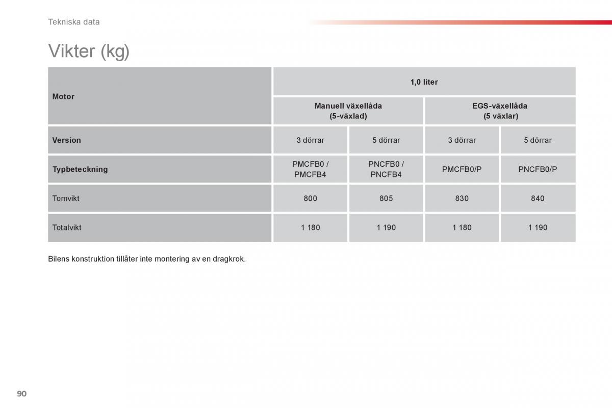 Citroen C1 I 1 instruktionsbok / page 92