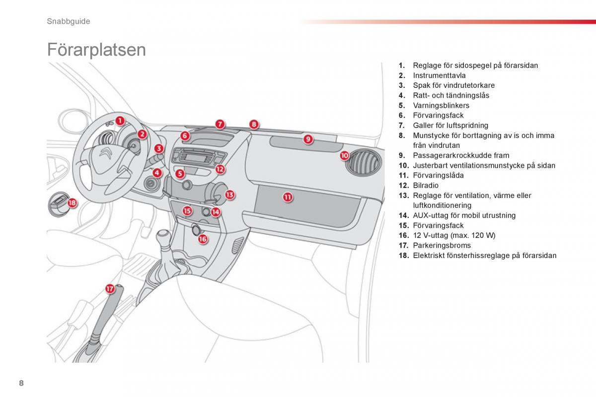 Citroen C1 I 1 instruktionsbok / page 10