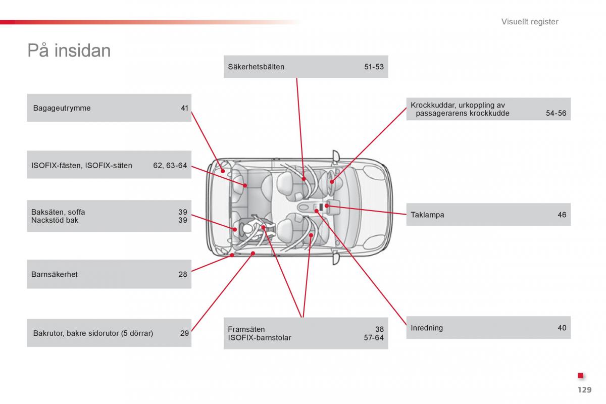 Citroen C1 I 1 instruktionsbok / page 131