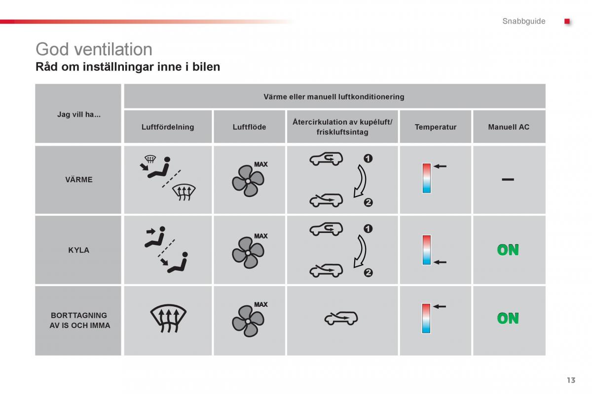 Citroen C1 I 1 instruktionsbok / page 15