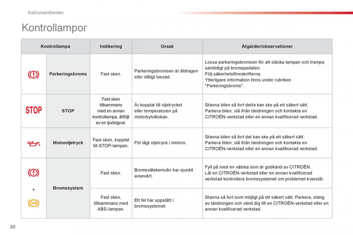 Citroen C1 I 1 instruktionsbok / page 22