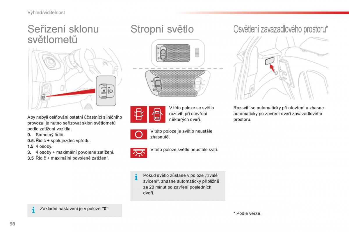 Citroen C1 II 2 navod k obsludze / page 100