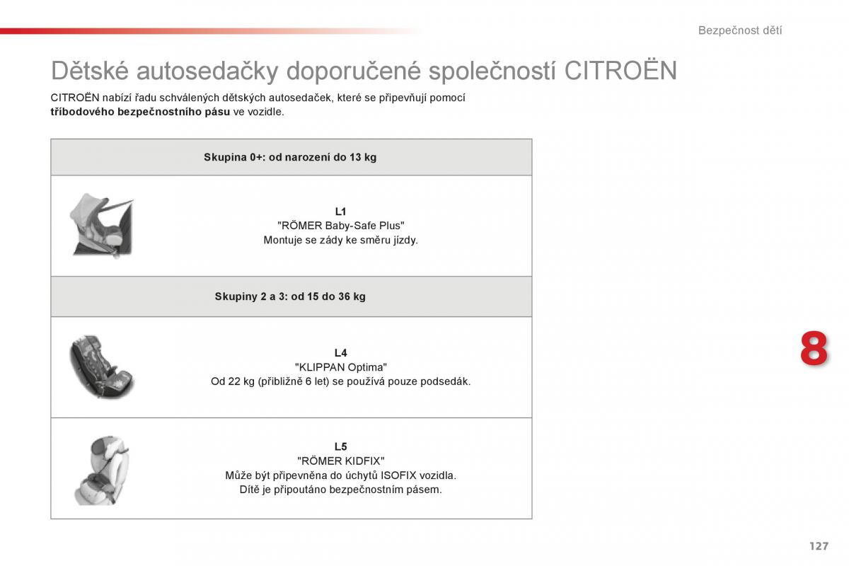 Citroen C1 II 2 navod k obsludze / page 129