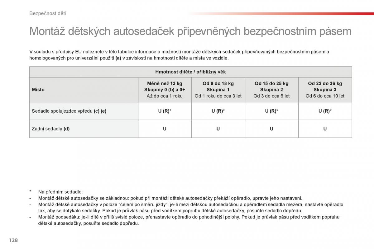 Citroen C1 II 2 navod k obsludze / page 130