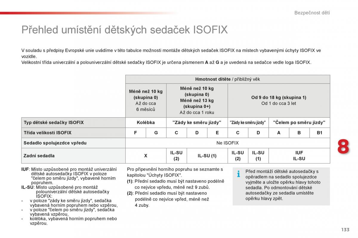 Citroen C1 II 2 navod k obsludze / page 135