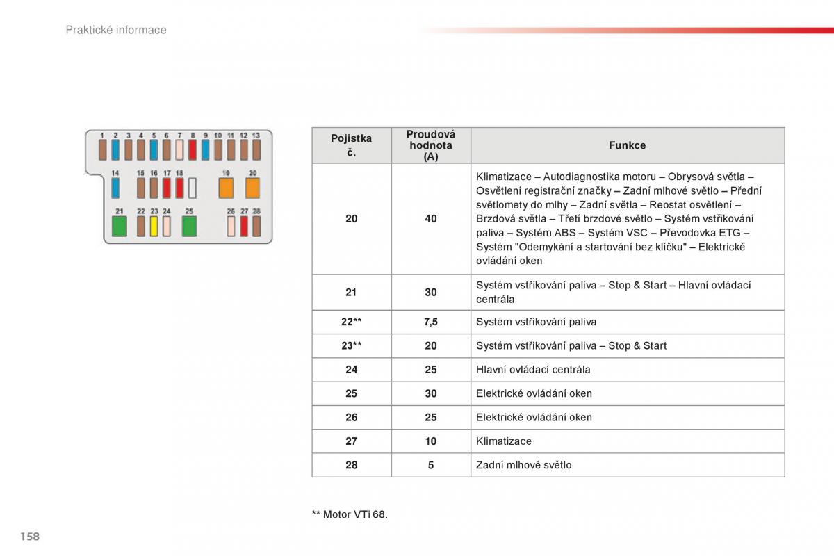 Citroen C1 II 2 navod k obsludze / page 160