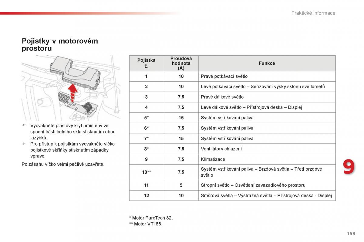 Citroen C1 II 2 navod k obsludze / page 161