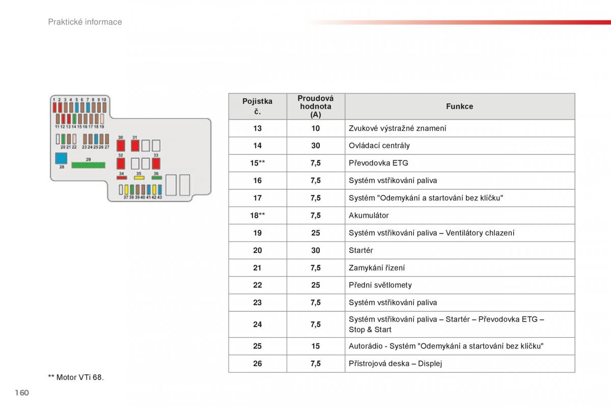 Citroen C1 II 2 navod k obsludze / page 162