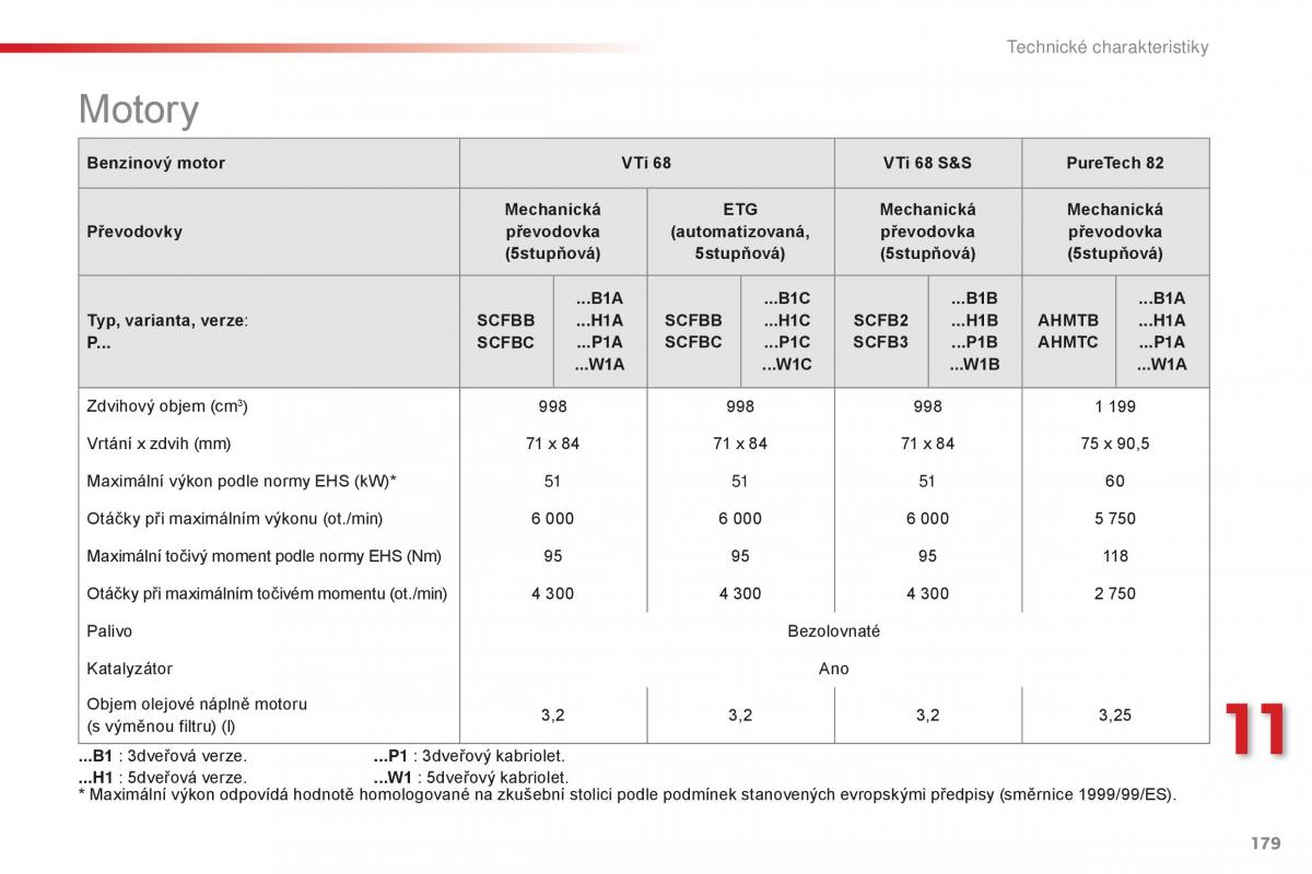 Citroen C1 II 2 navod k obsludze / page 181