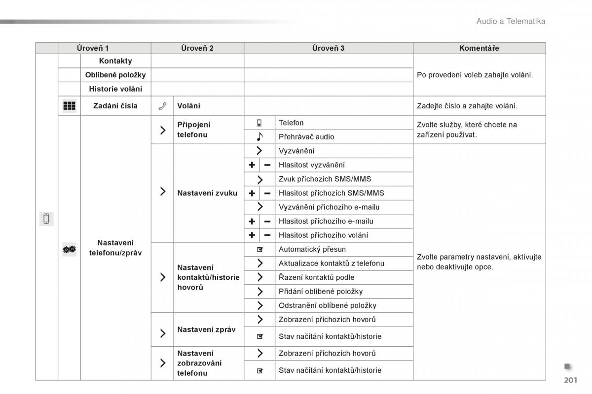 Citroen C1 II 2 navod k obsludze / page 203