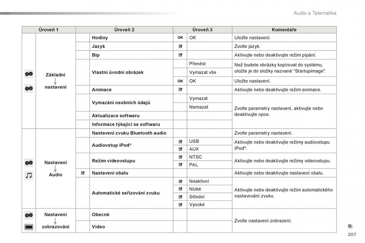 Citroen C1 II 2 navod k obsludze / page 209