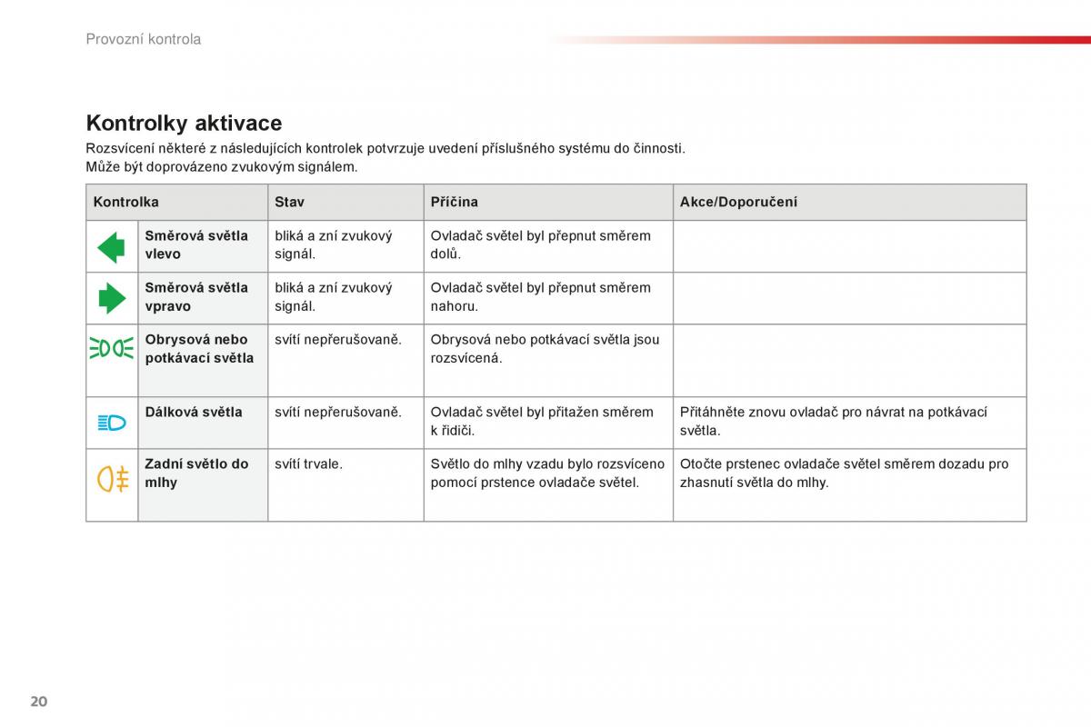 Citroen C1 II 2 navod k obsludze / page 22