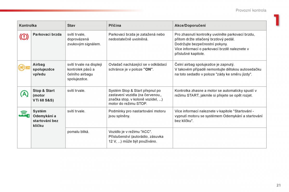 Citroen C1 II 2 navod k obsludze / page 23