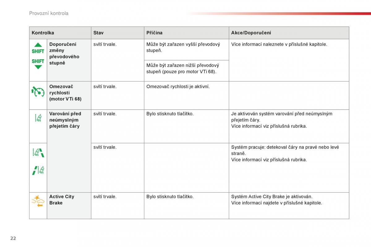 Citroen C1 II 2 navod k obsludze / page 24