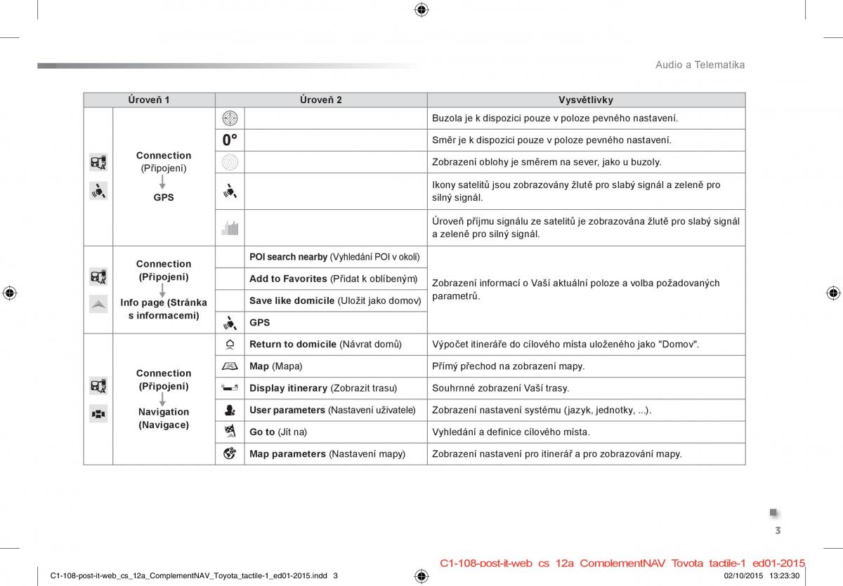 Citroen C1 II 2 navod k obsludze / page 262