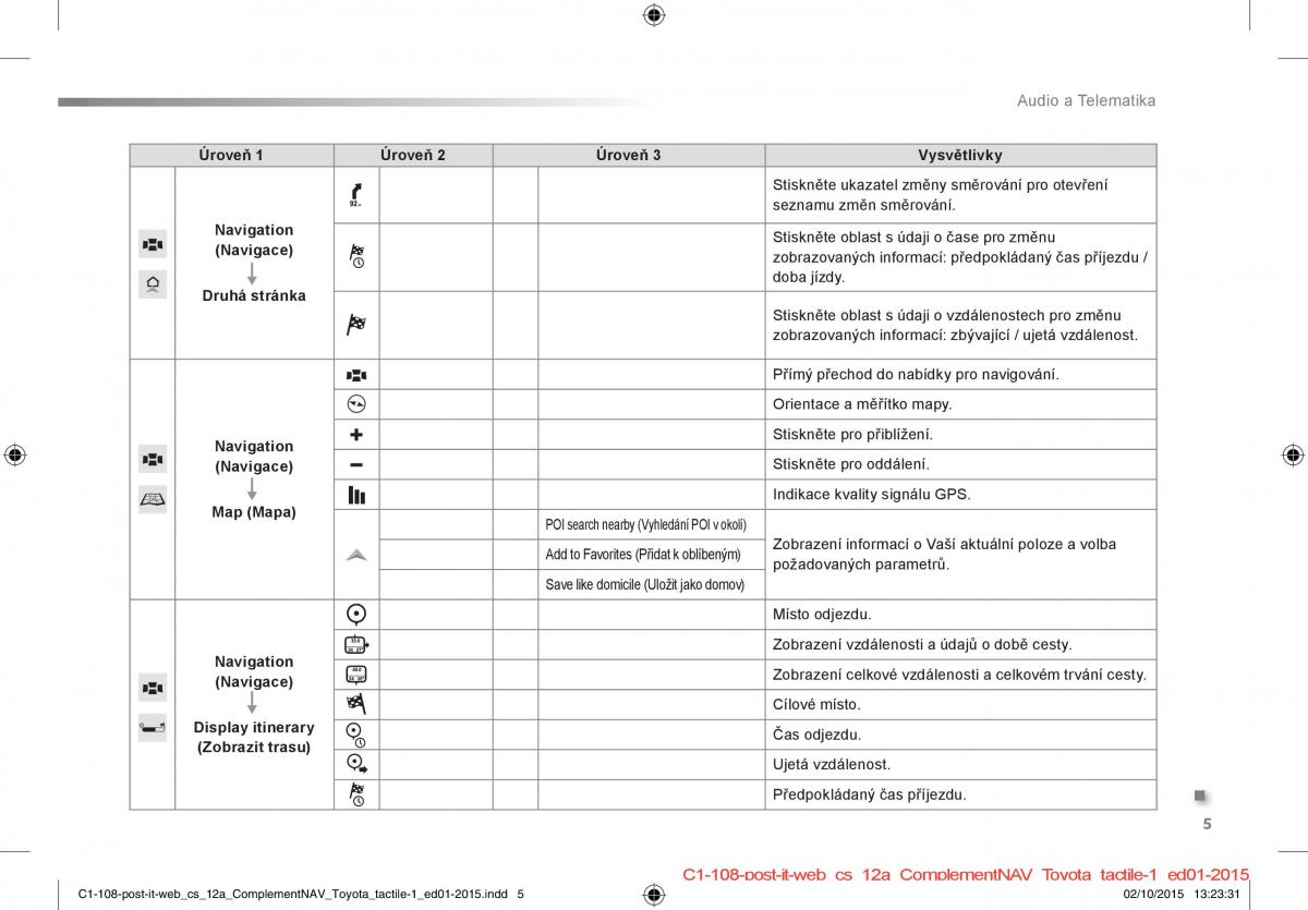 Citroen C1 II 2 navod k obsludze / page 264