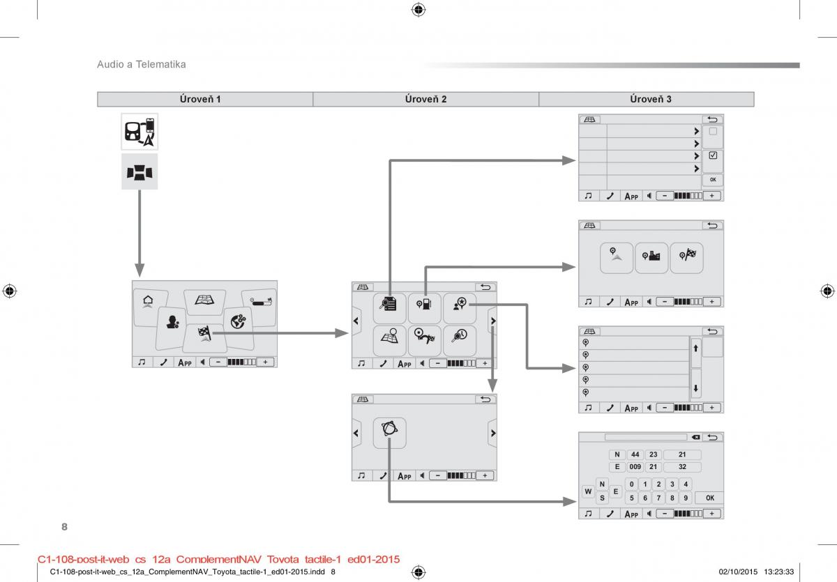 Citroen C1 II 2 navod k obsludze / page 267