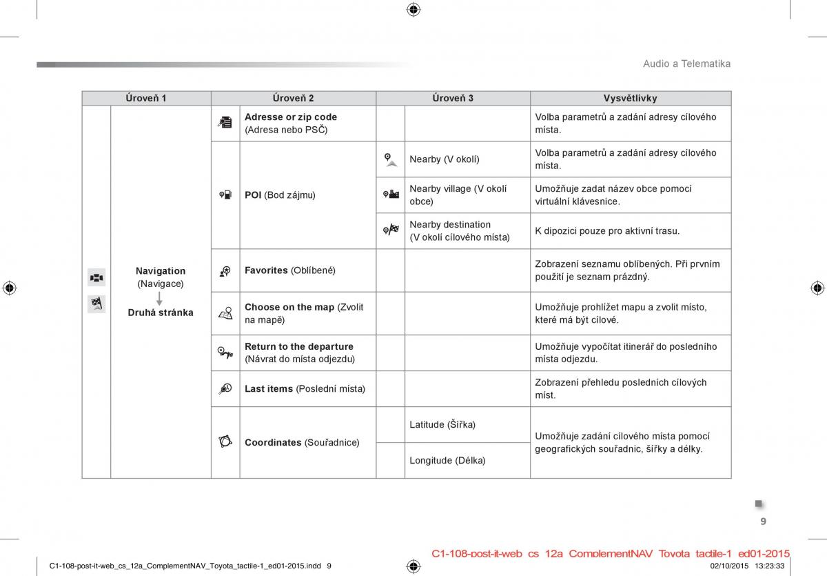 Citroen C1 II 2 navod k obsludze / page 268