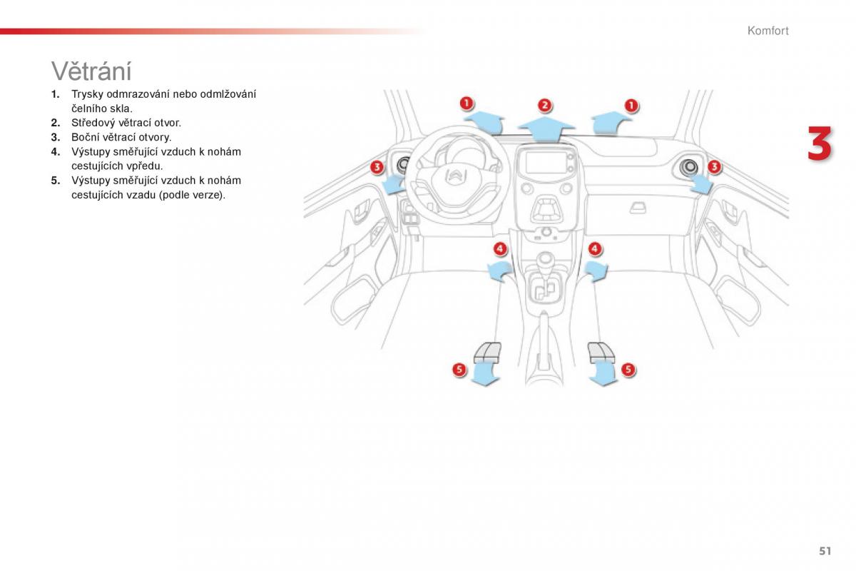 Citroen C1 II 2 navod k obsludze / page 53