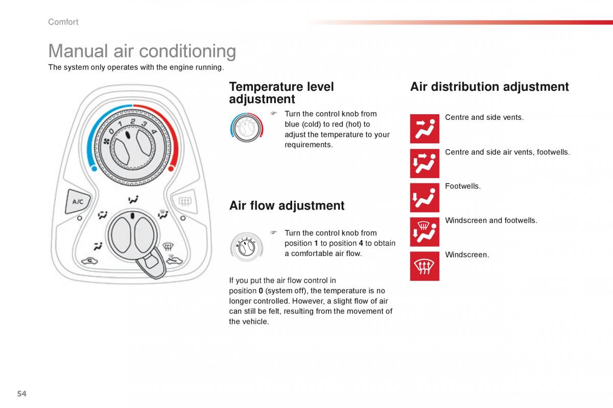 Citroen C1 II 2 owners manual / page 56