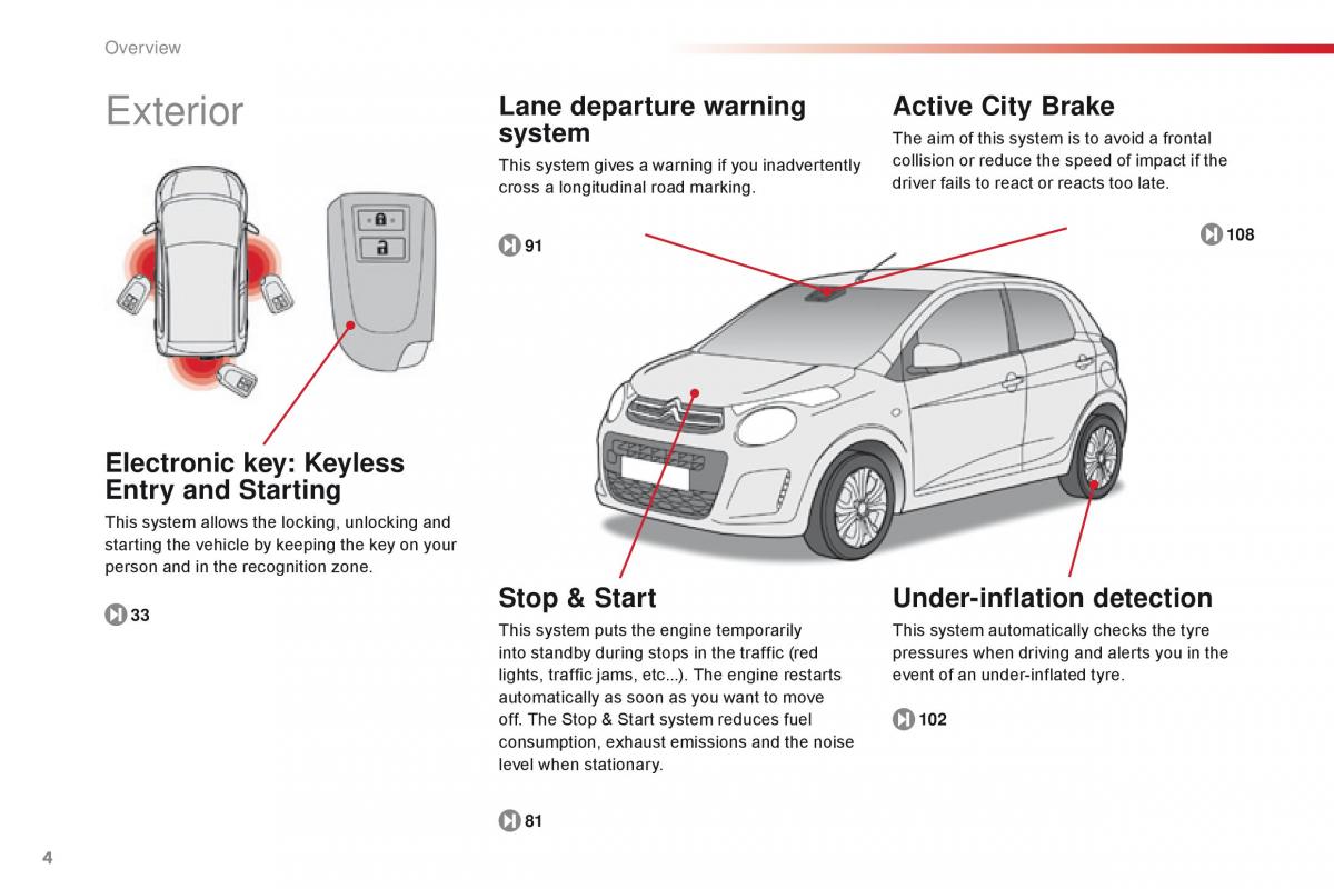 Citroen C1 II 2 owners manual / page 6