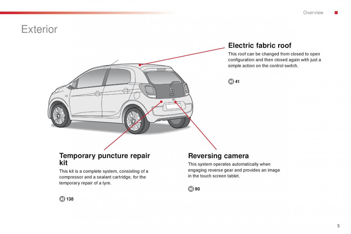 Citroen C1 II 2 owners manual / page 7