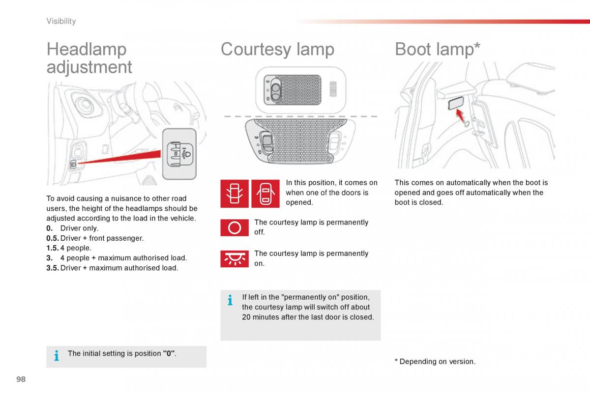 Citroen C1 II 2 owners manual / page 100