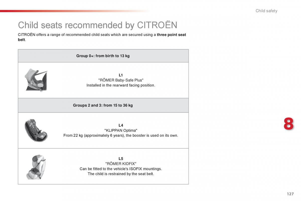 Citroen C1 II 2 owners manual / page 129