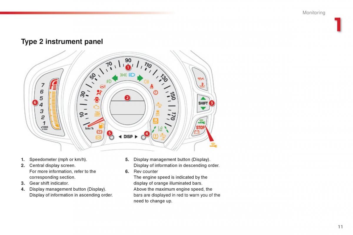 Citroen C1 II 2 owners manual / page 13