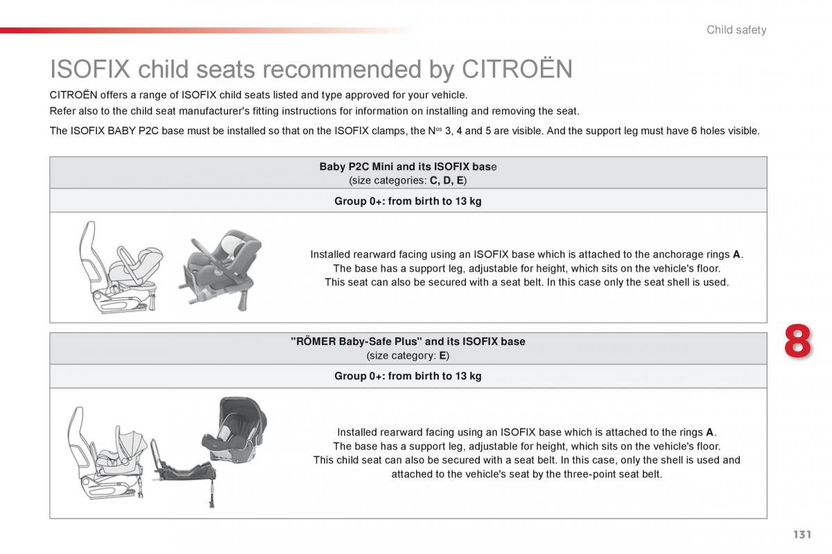 Citroen C1 II 2 owners manual / page 133