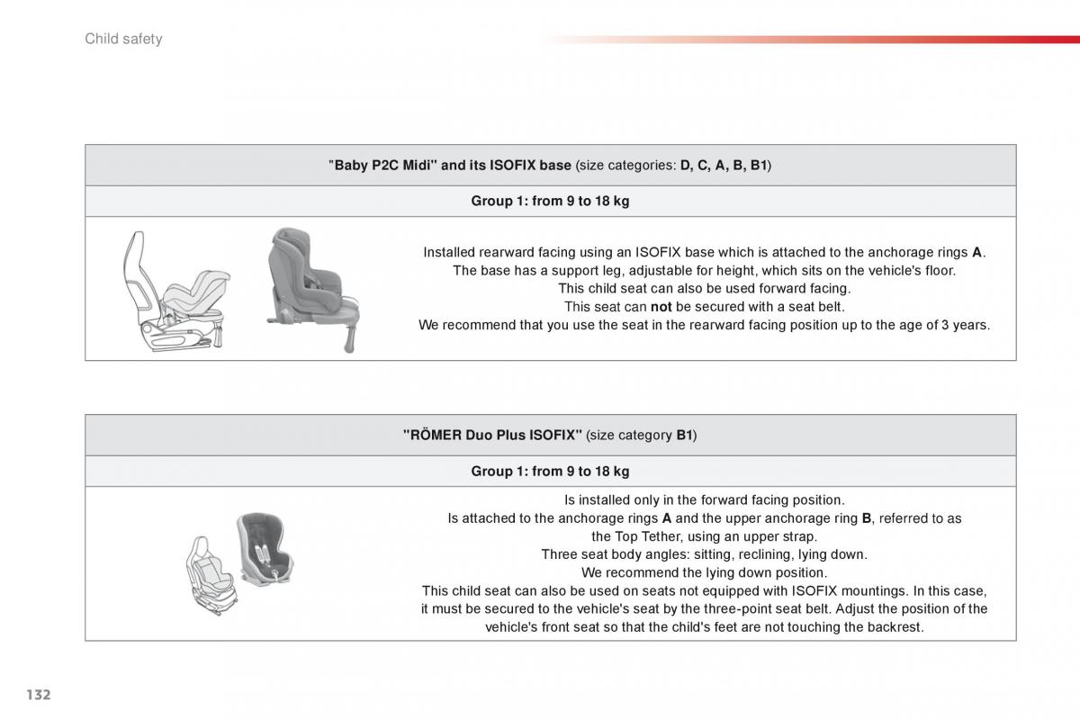 Citroen C1 II 2 owners manual / page 134