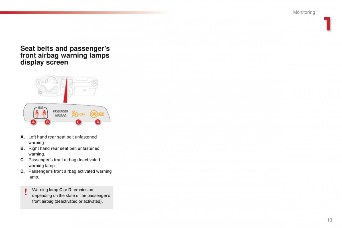 Citroen C1 II 2 owners manual / page 15