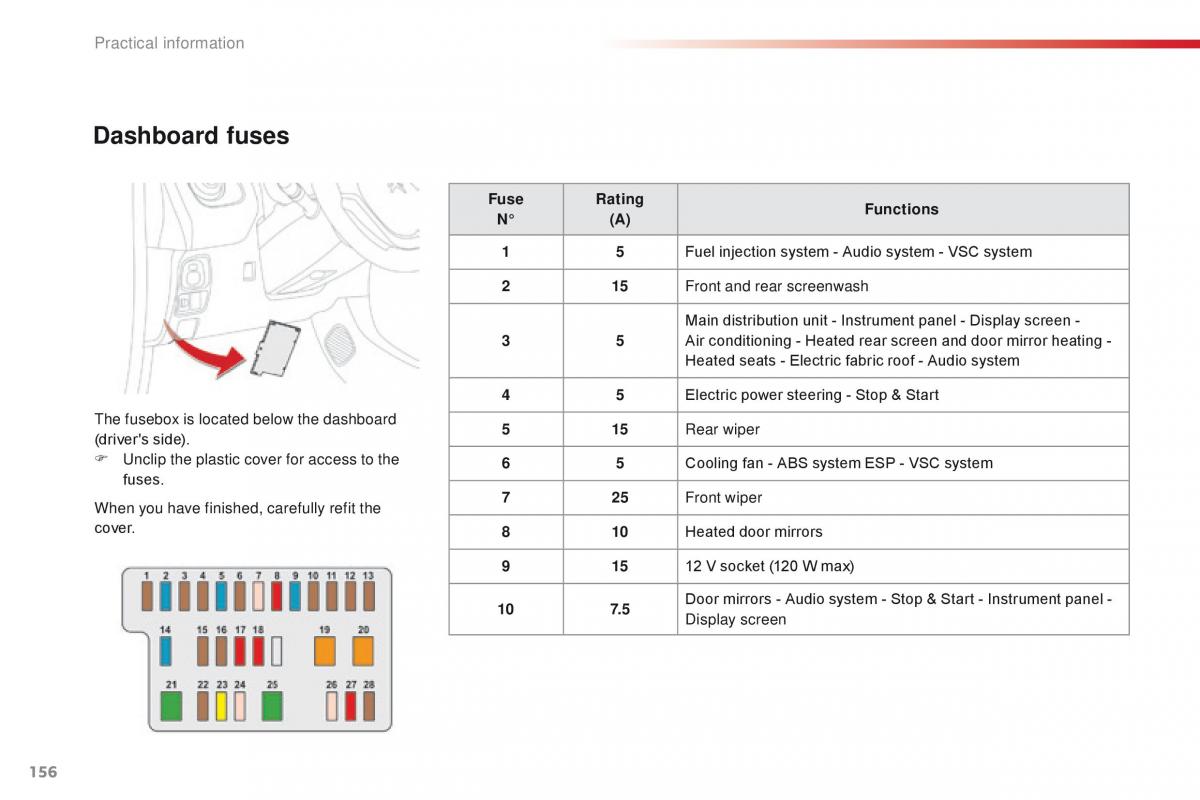 Citroen C1 II 2 owners manual / page 158