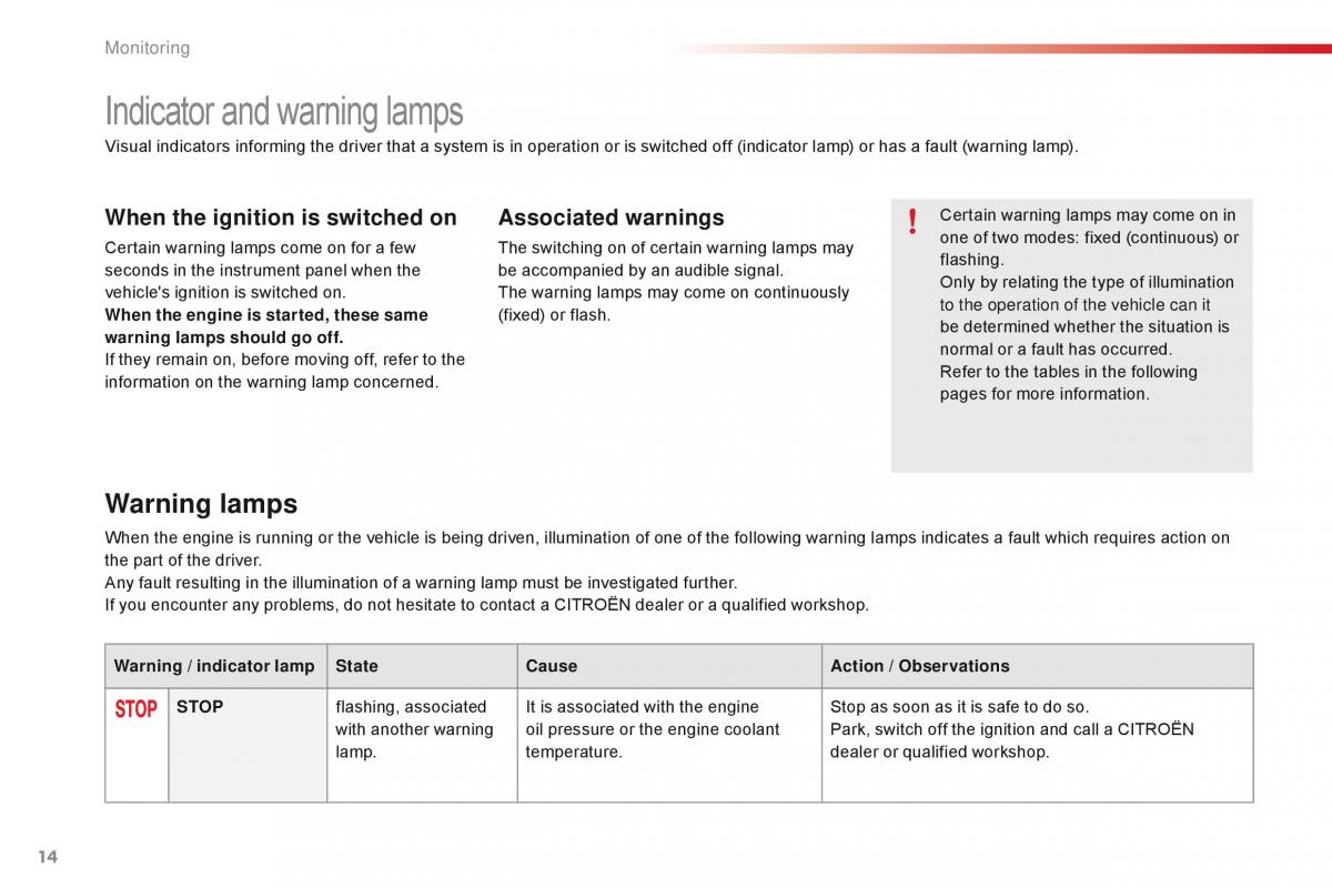 Citroen C1 II 2 owners manual / page 16