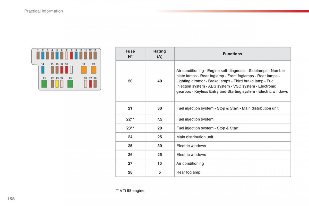 Citroen C1 II 2 owners manual / page 160