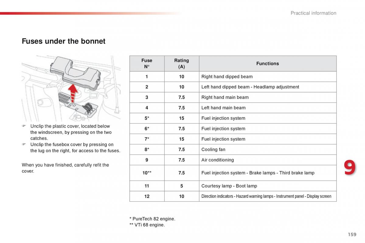 Citroen C1 II 2 owners manual / page 161