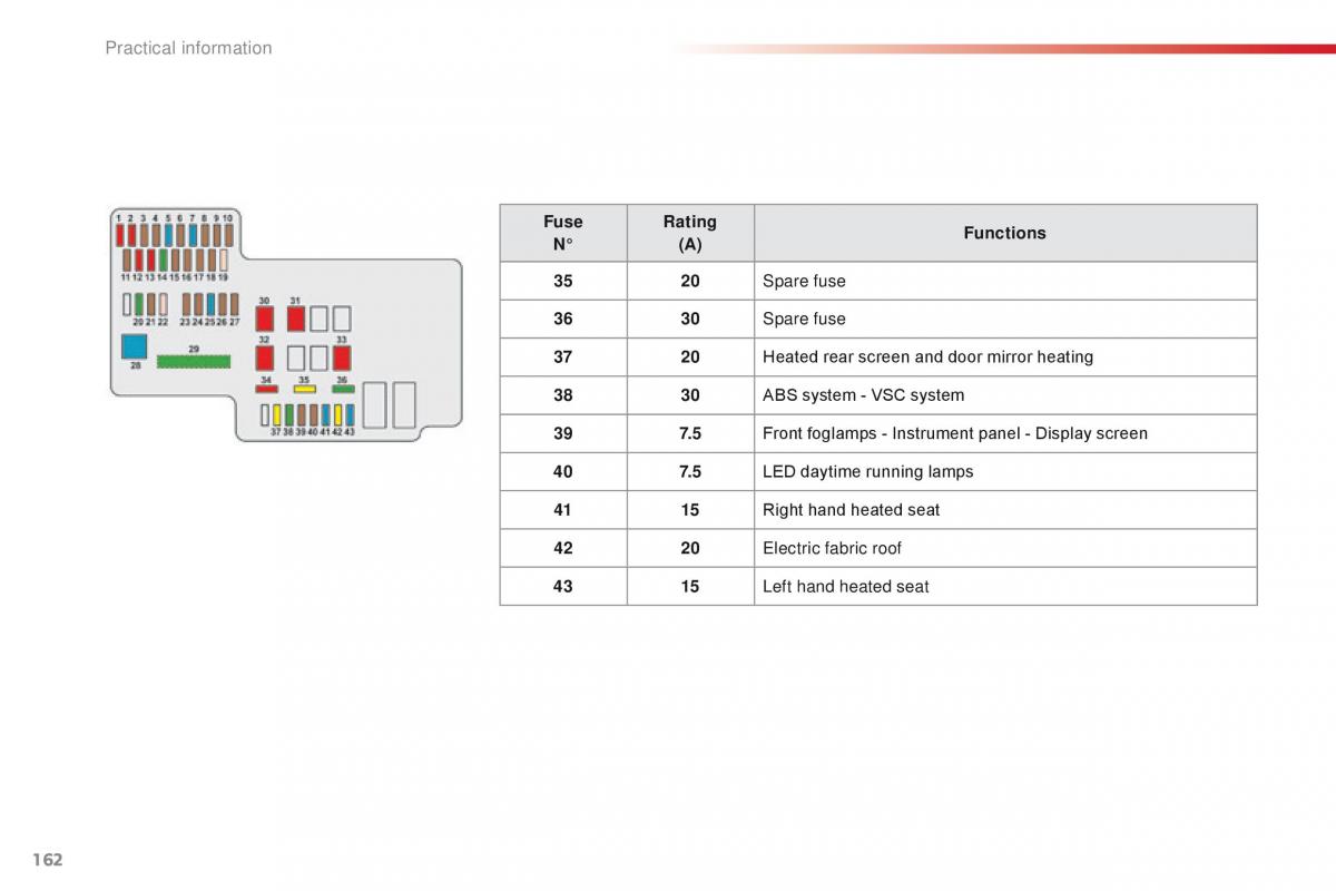 Citroen C1 II 2 owners manual / page 164