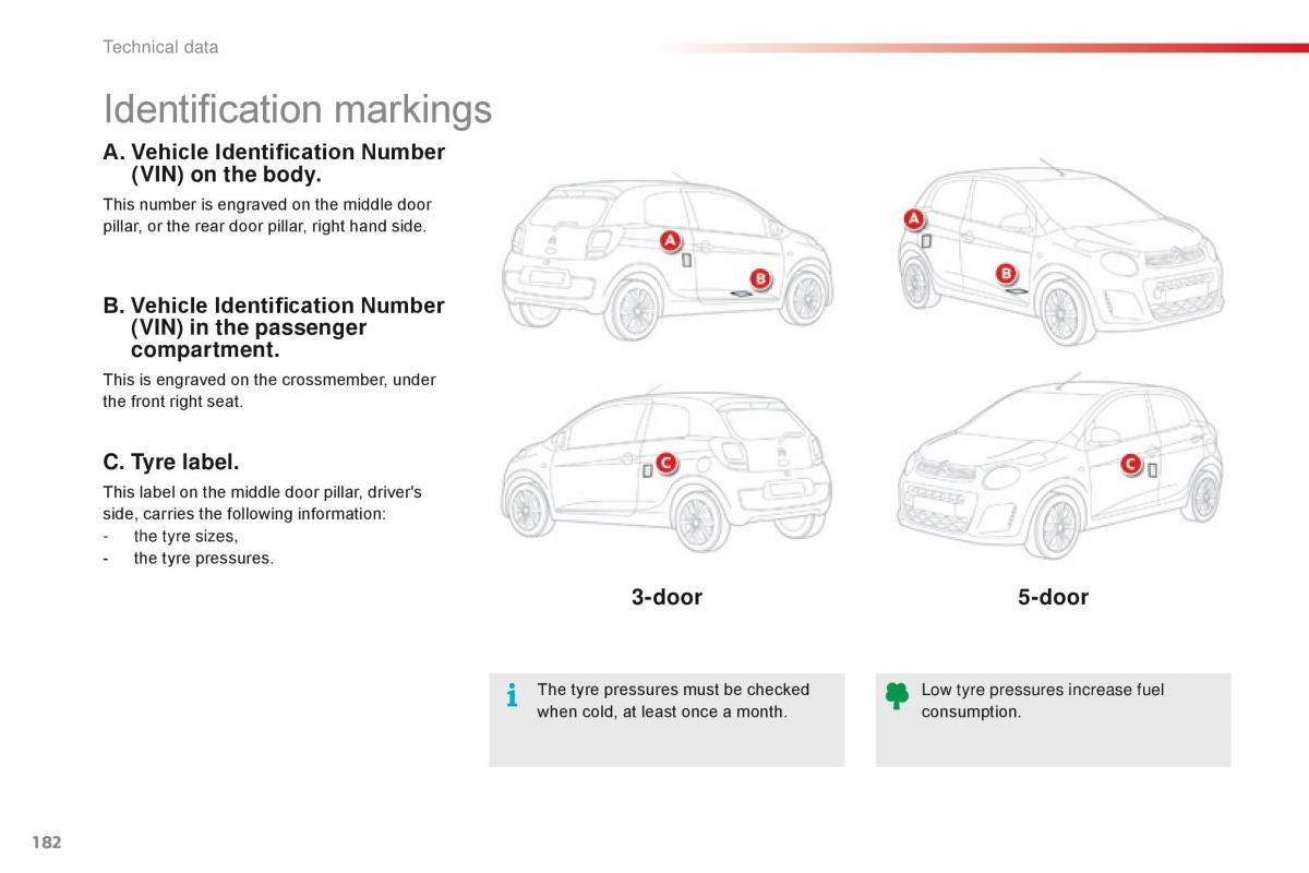 Citroen C1 II 2 owners manual / page 184