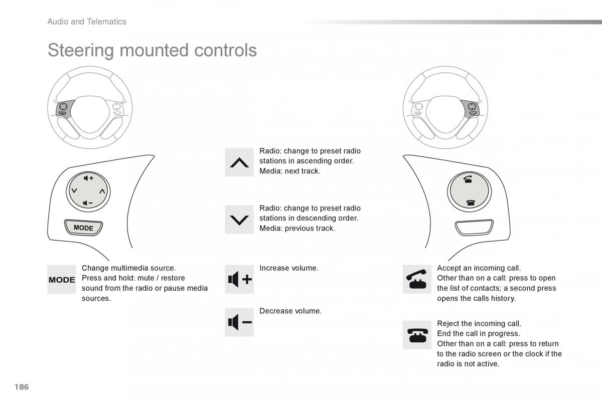 Citroen C1 II 2 owners manual / page 188