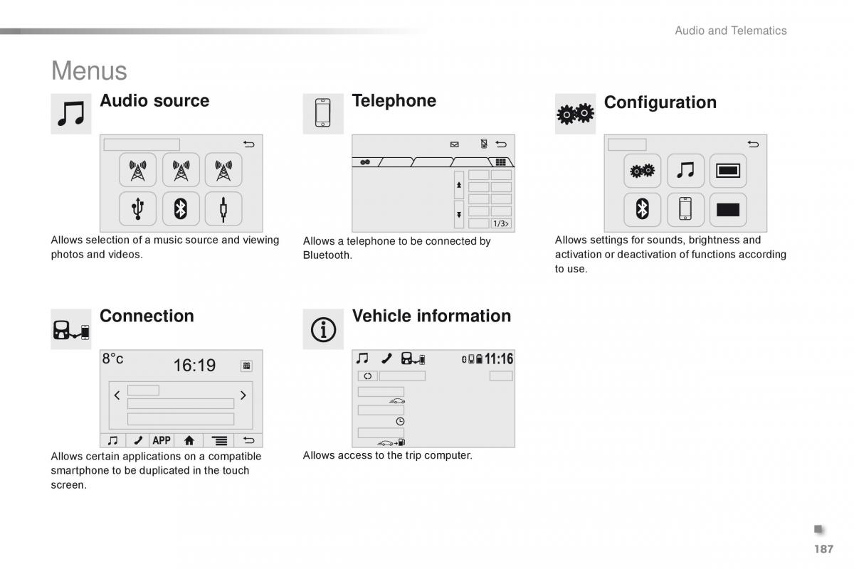 Citroen C1 II 2 owners manual / page 189