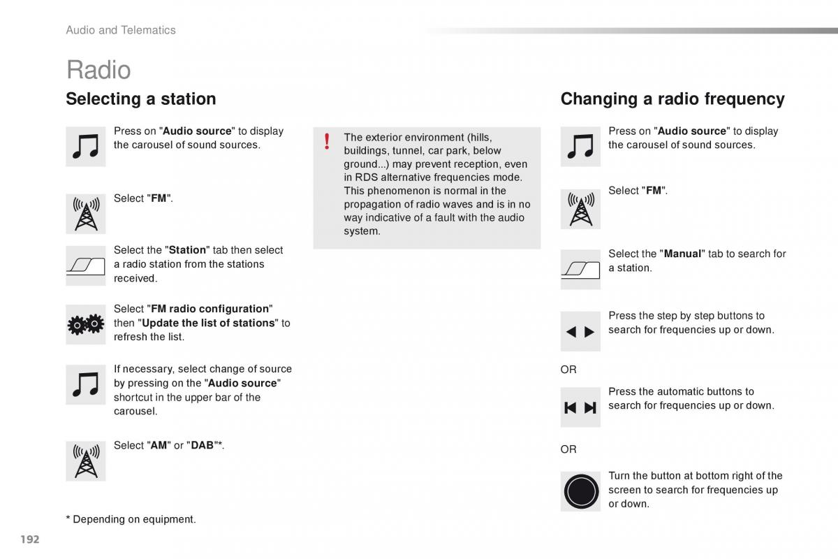 Citroen C1 II 2 owners manual / page 194