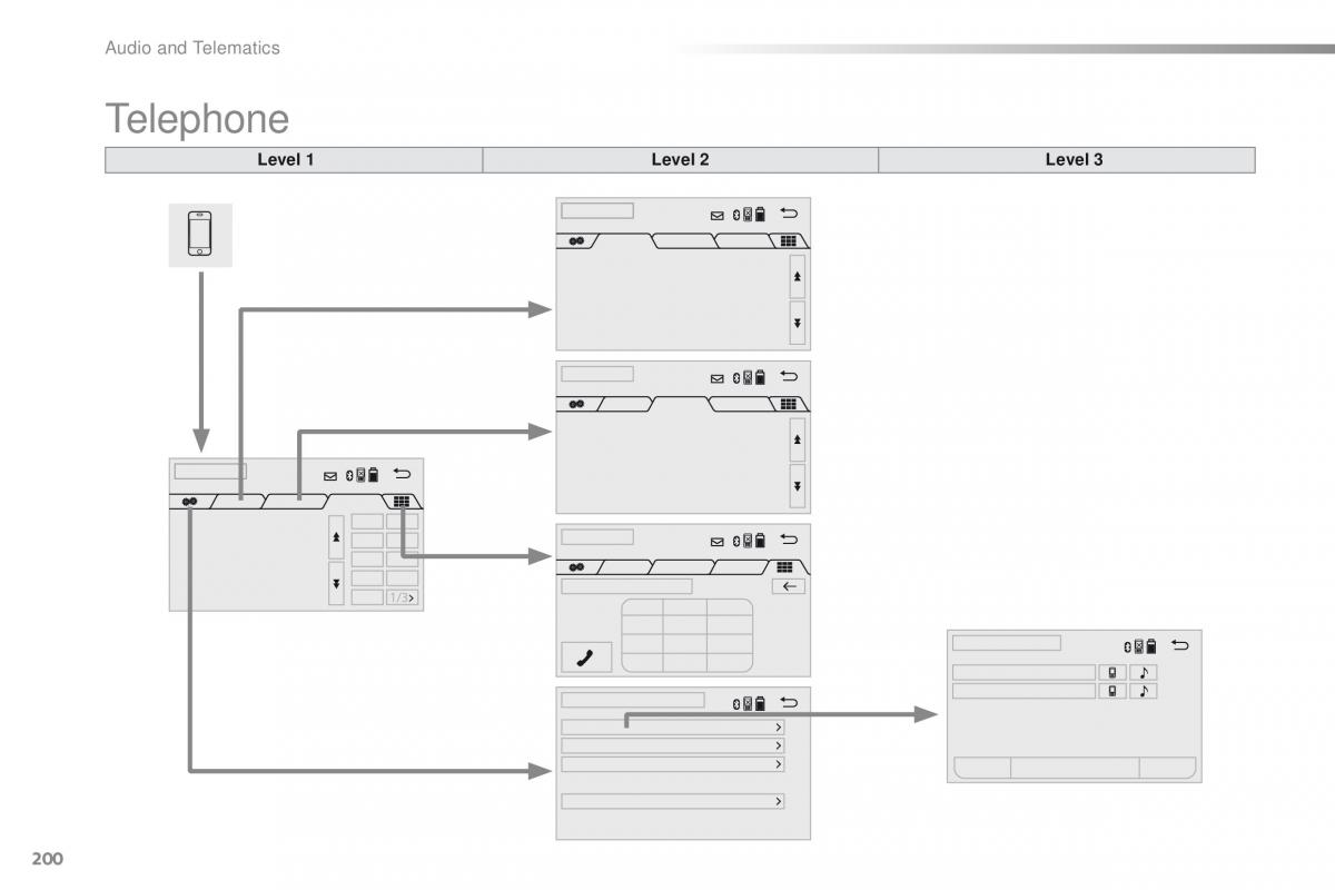 Citroen C1 II 2 owners manual / page 202