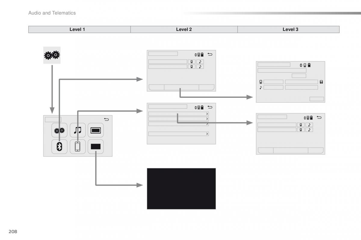 Citroen C1 II 2 owners manual / page 210